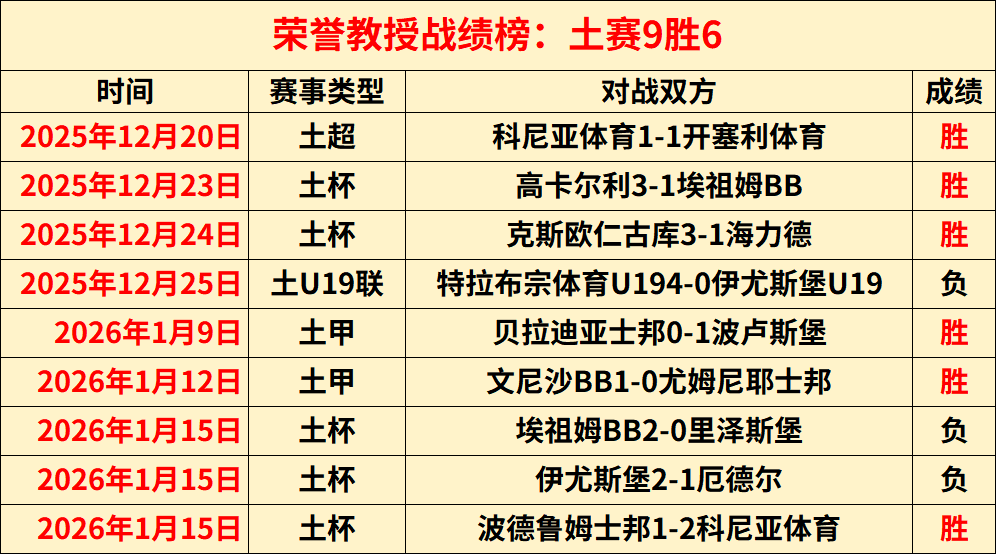 勒夫离任倒,年以来最差,比分惨败纪,世界杯预选赛,2026世界杯,预选赛赛程,球队动态,足球赛事