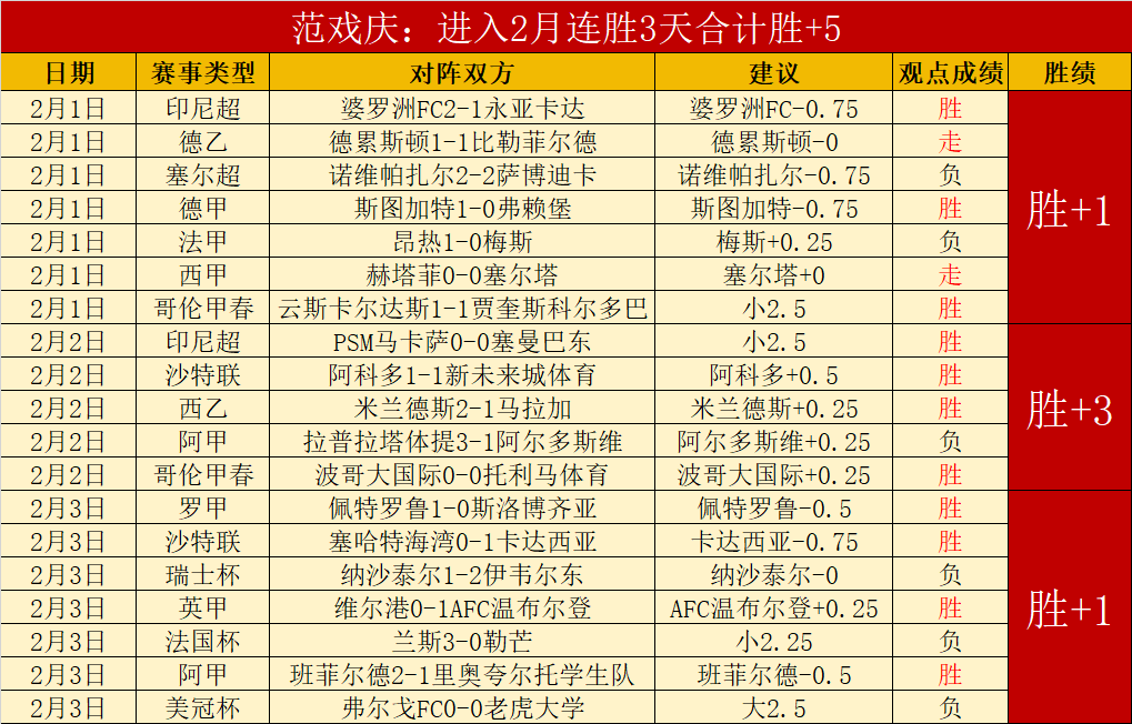 烤冷面传奇,国风美食盛,上燃情开启,世界杯预选赛,2026世界杯,预选赛赛程,球队动态,足球赛事