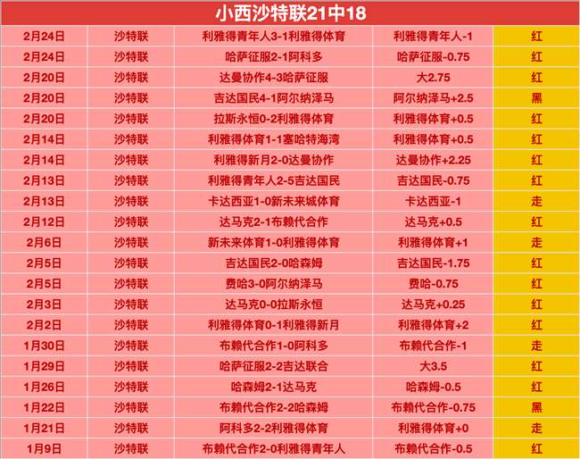 赛季足协杯,半决赛精华,片段回顾,世界杯预选赛,2026世界杯,预选赛赛程,球队动态,足球赛事