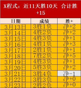 拜仁队内薪,酬榜,世界杯预选赛,世界杯预选赛,2026世界杯,预选赛赛程,球队动态,足球赛事
