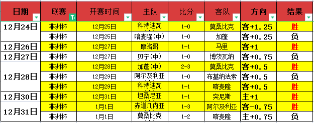 尤文球迷盛,赞韦加助力,球队重焕生,世界杯预选赛,2026世界杯,预选赛赛程,球队动态,足球赛事